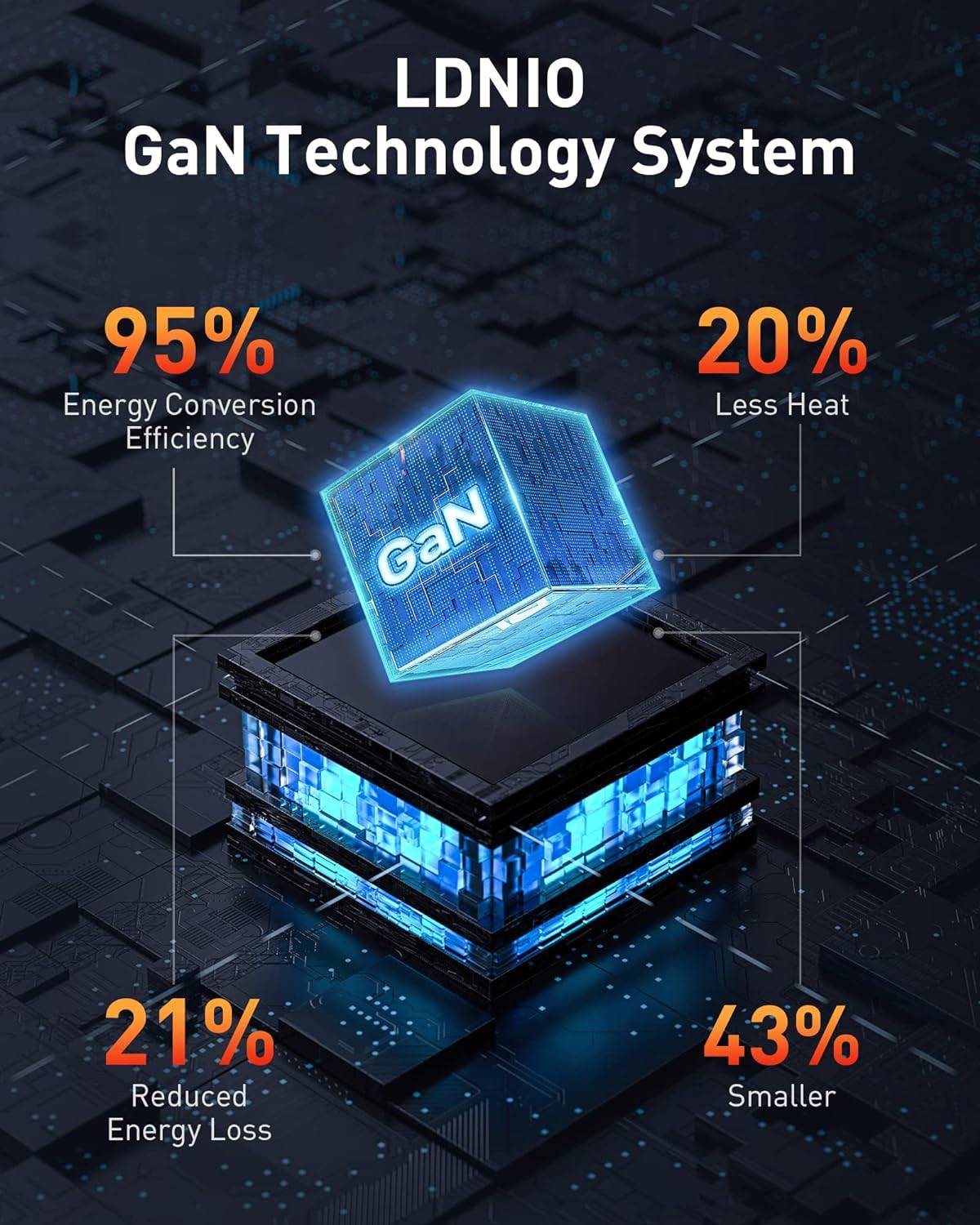 LDNIO A4809C 100W GaN Super Fast Charging Adapter with Type-C and USB Ports