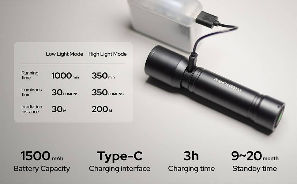 BEEFLY F1P Rechargeable LED Flashlight