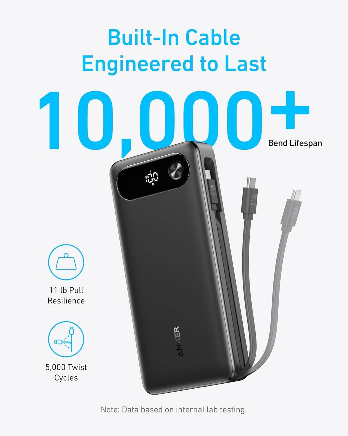 Anker A1383 87W 20000mAh Power Bank with Built-In Cable