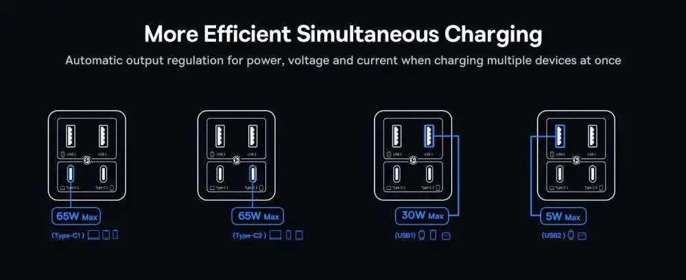 Baseus GaN6 Pro 65W 4-Port Fast Charger with Dual USB-A & Dual USB-C Ports