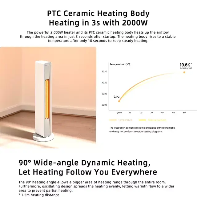 Xiaomi Smart Electric Fan Heater