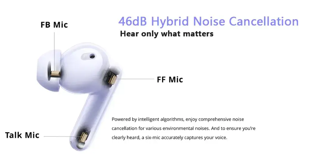 Realme Buds T310 46dB ANC True Wireless Earbuds