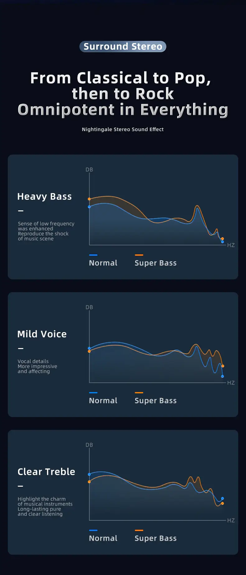Awei T29 Pro True Wireless In-Ear Earbuds