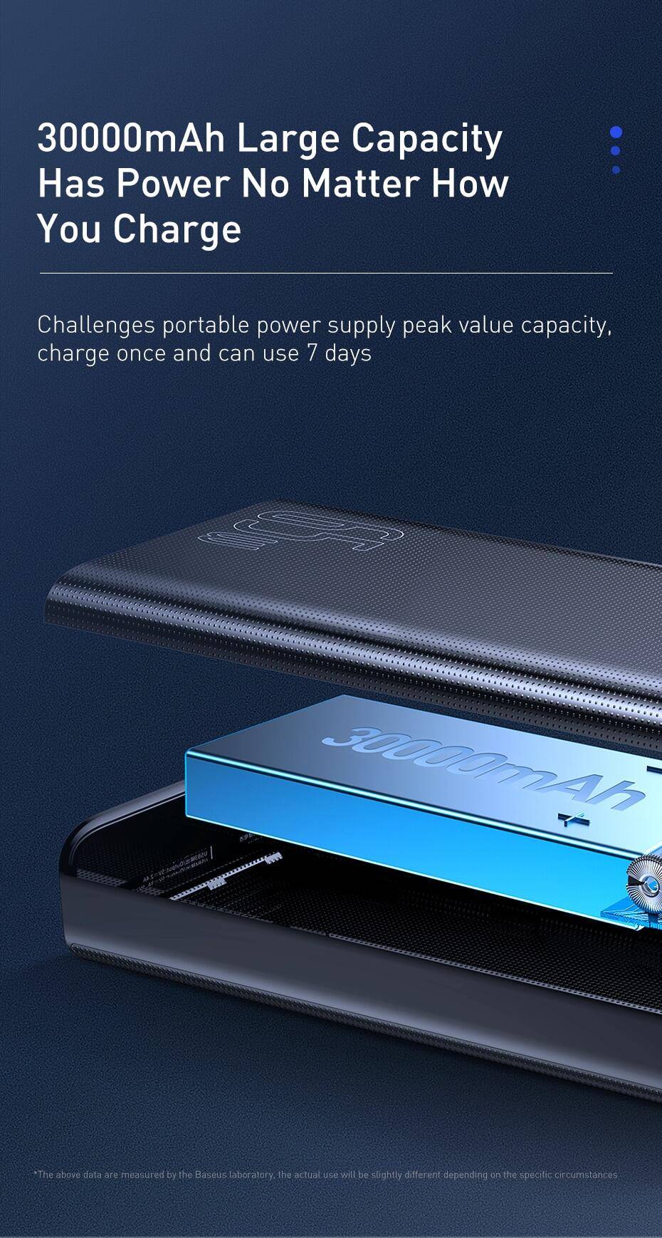 Baseus Amblight 65W Digital Display 30000mAh Quick Charge Power Bank