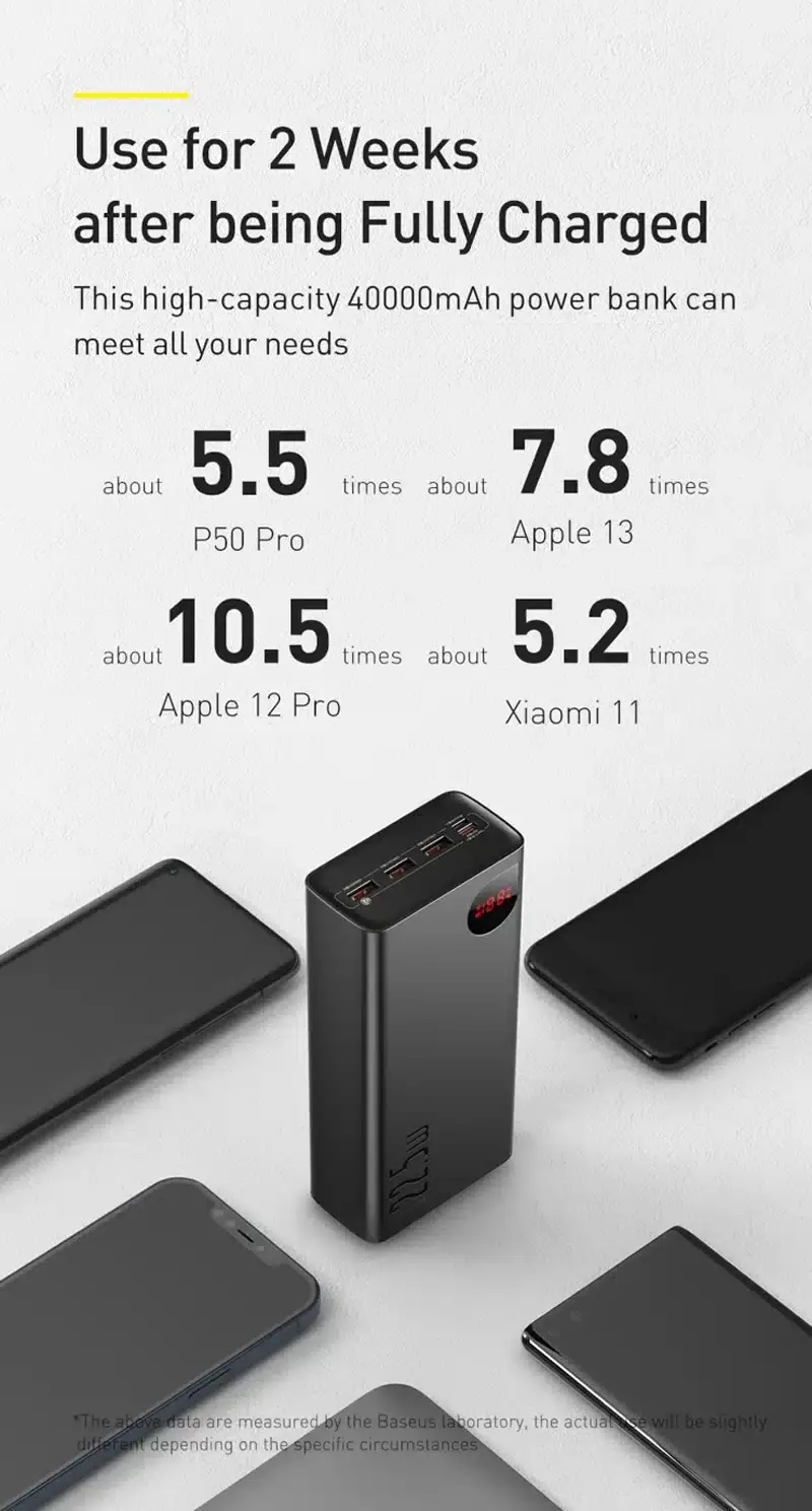 Baseus Adaman 40000mAh Power Bank 22.5W Fast Charging