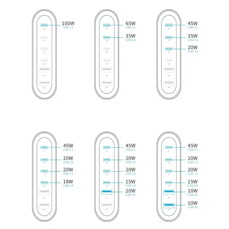 MOMAX 1-Charge Flow+ 120W USB-C & USB-A 6-Port GaN Desktop Charger