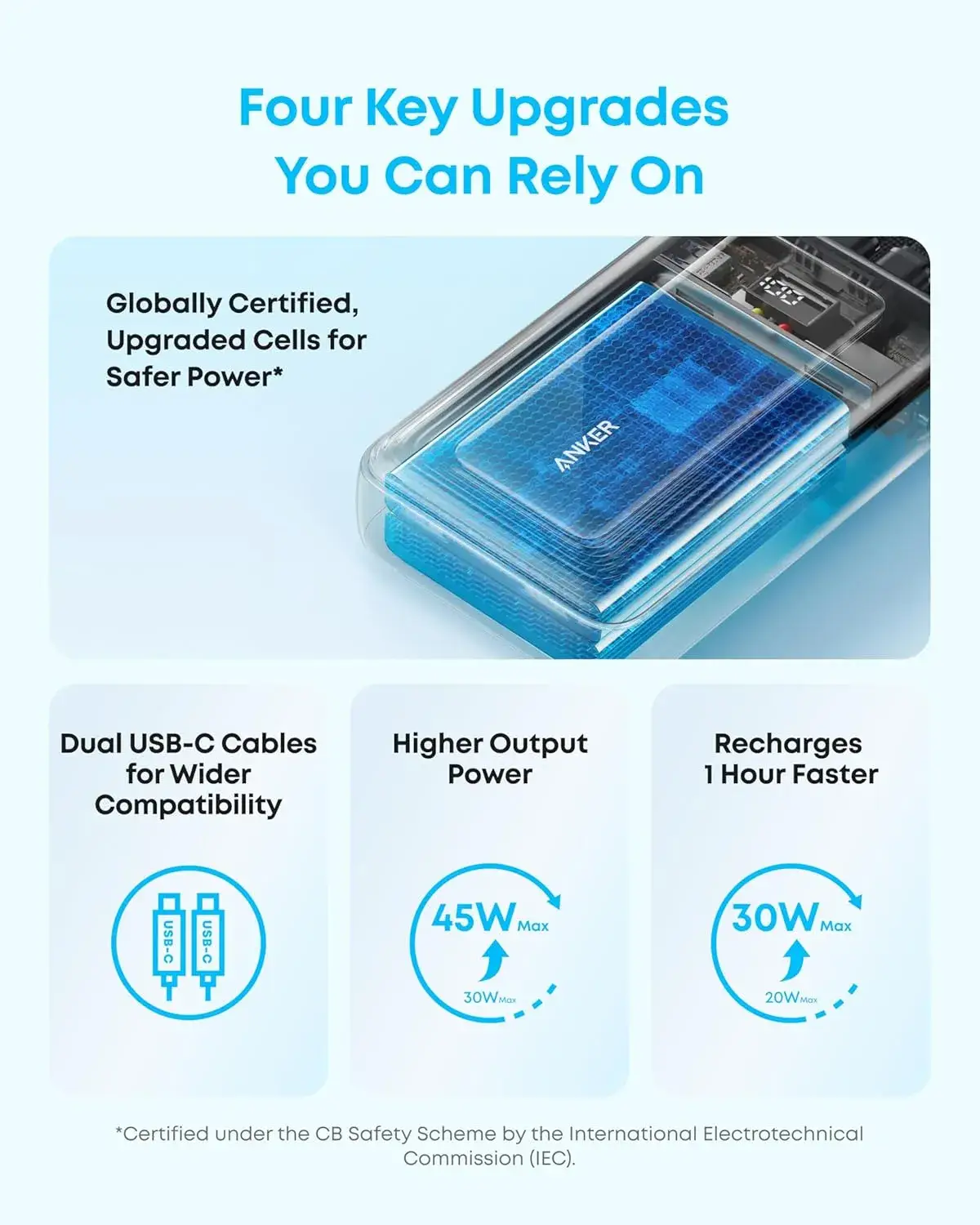 Anker Zolo A110M 20000mAh 45W Power Bank Built-in Dual Type-C Cable