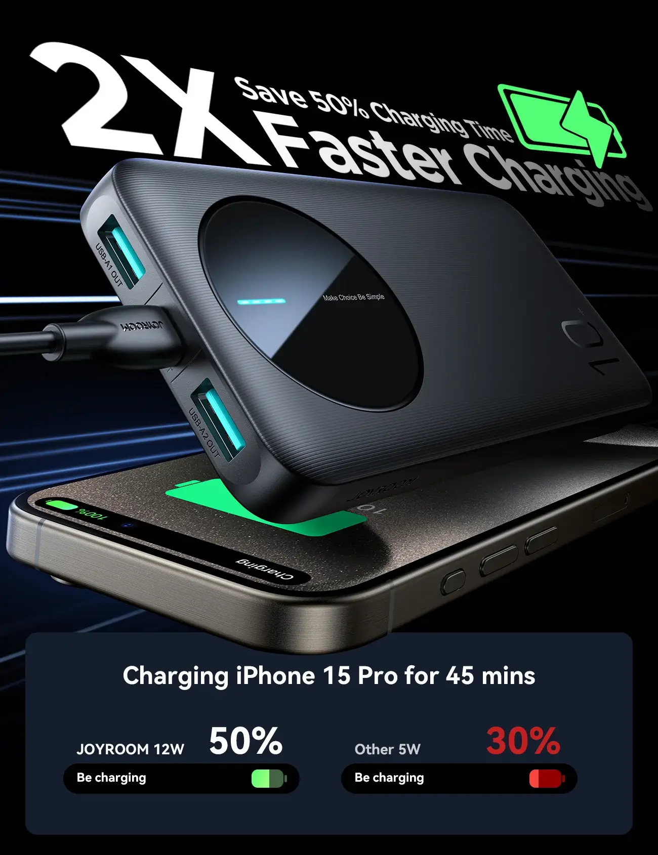 JOYROOM JR-PBF12 2.4A 10000mAh Power Bank 22.5W Fast Charging with LED Display