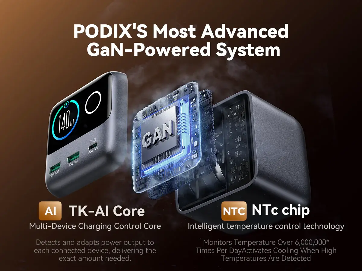 JOYROOM JR-TRD01 PODIX 140W 5-Port GaN Charger