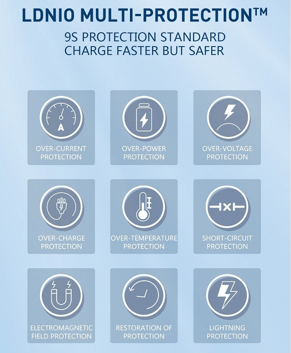 LDNIO AW003 32W Desktop Wireless Charging Station