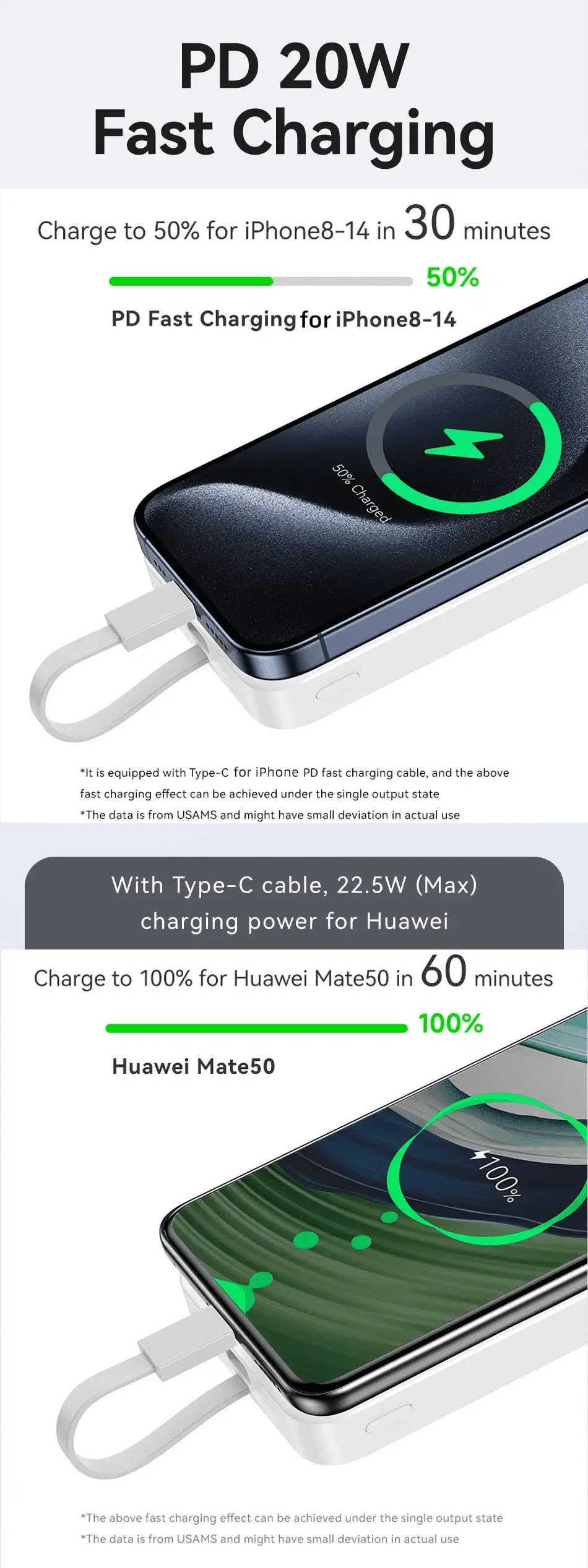 USAMS US-CD219 10000mAh Magnetic Wireless Fast Charging Power Bank & Built-in Type-C Cable