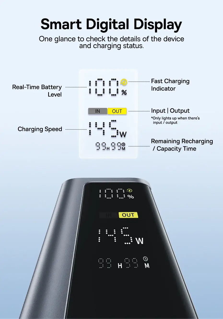 Baseus EnerGeek GP12 20800mAh 145W Fast Charging Power Bank with Digital Display