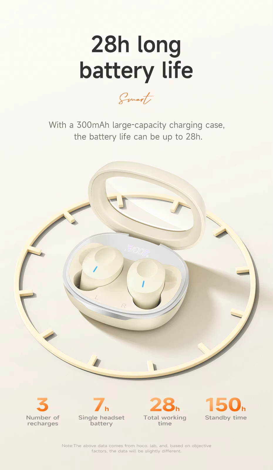 HOCO EQ3 True Wireless Earbuds