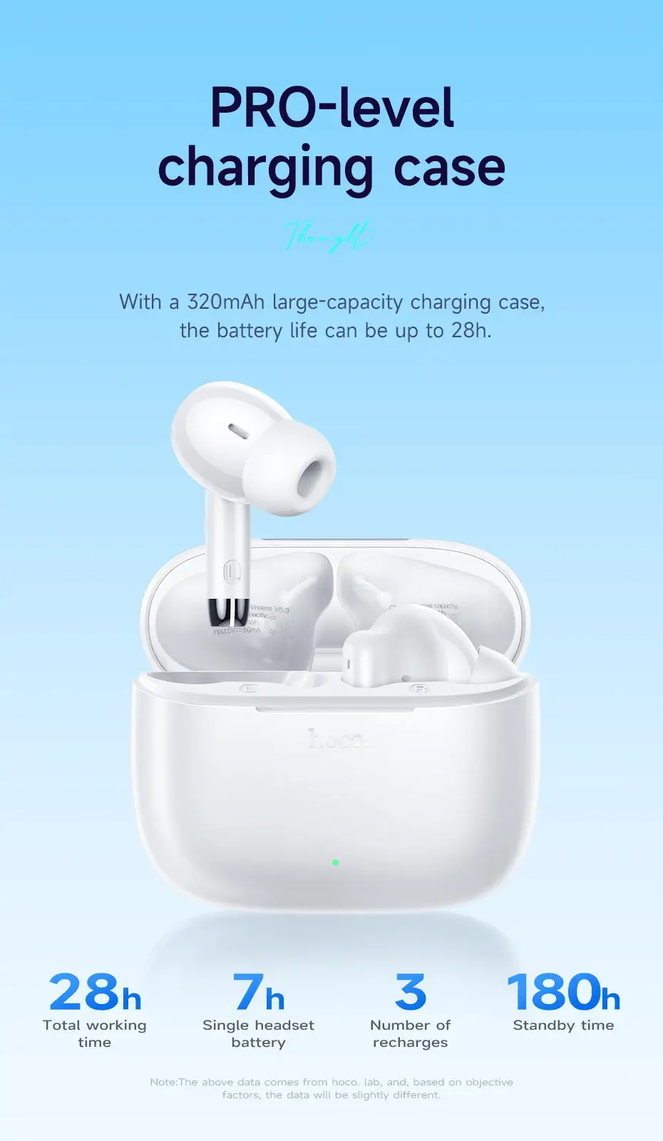 HOCO EQ2 TWS Wireless Bluetooth 5.3 In-Ear Earbuds