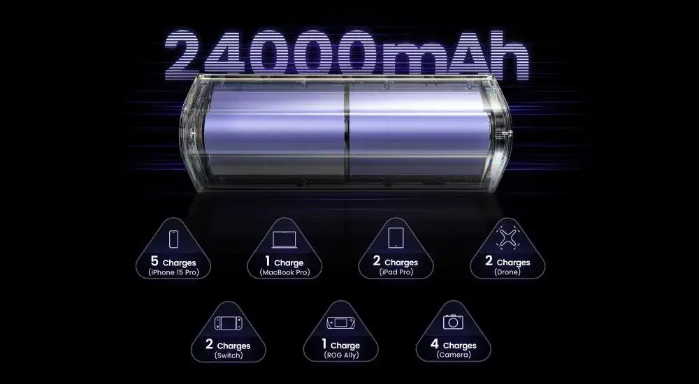 SHARGE Shargeek 170W 24000mAh Power Bank