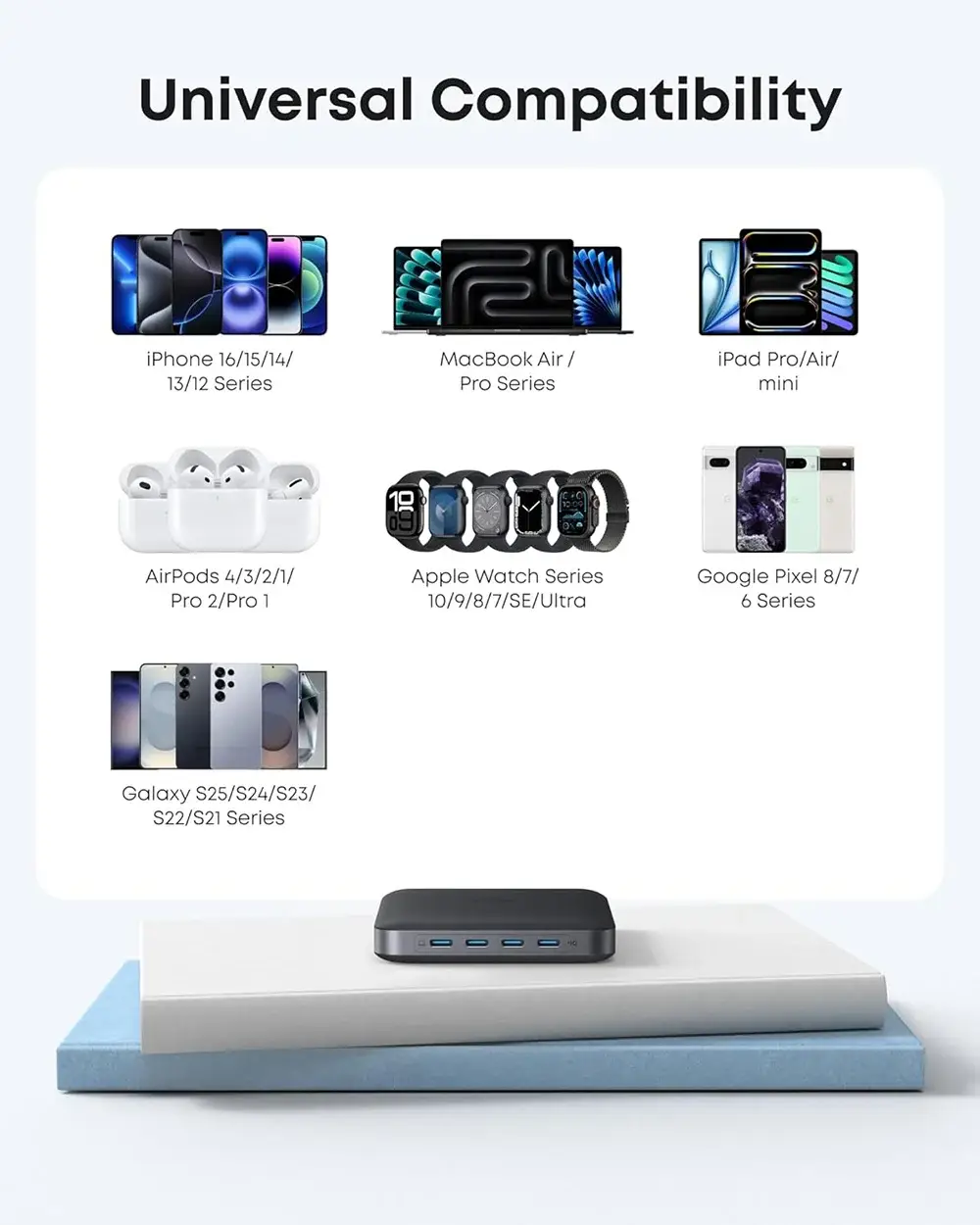 Anker A2155 130W 6-Port Desktop Charger with GaN Nano & PIQ 3.0 Technology