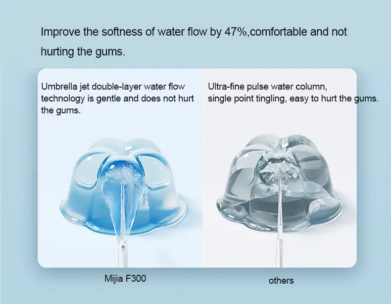 Xiaomi Mijia F300 Portable Electric Water Flosser
