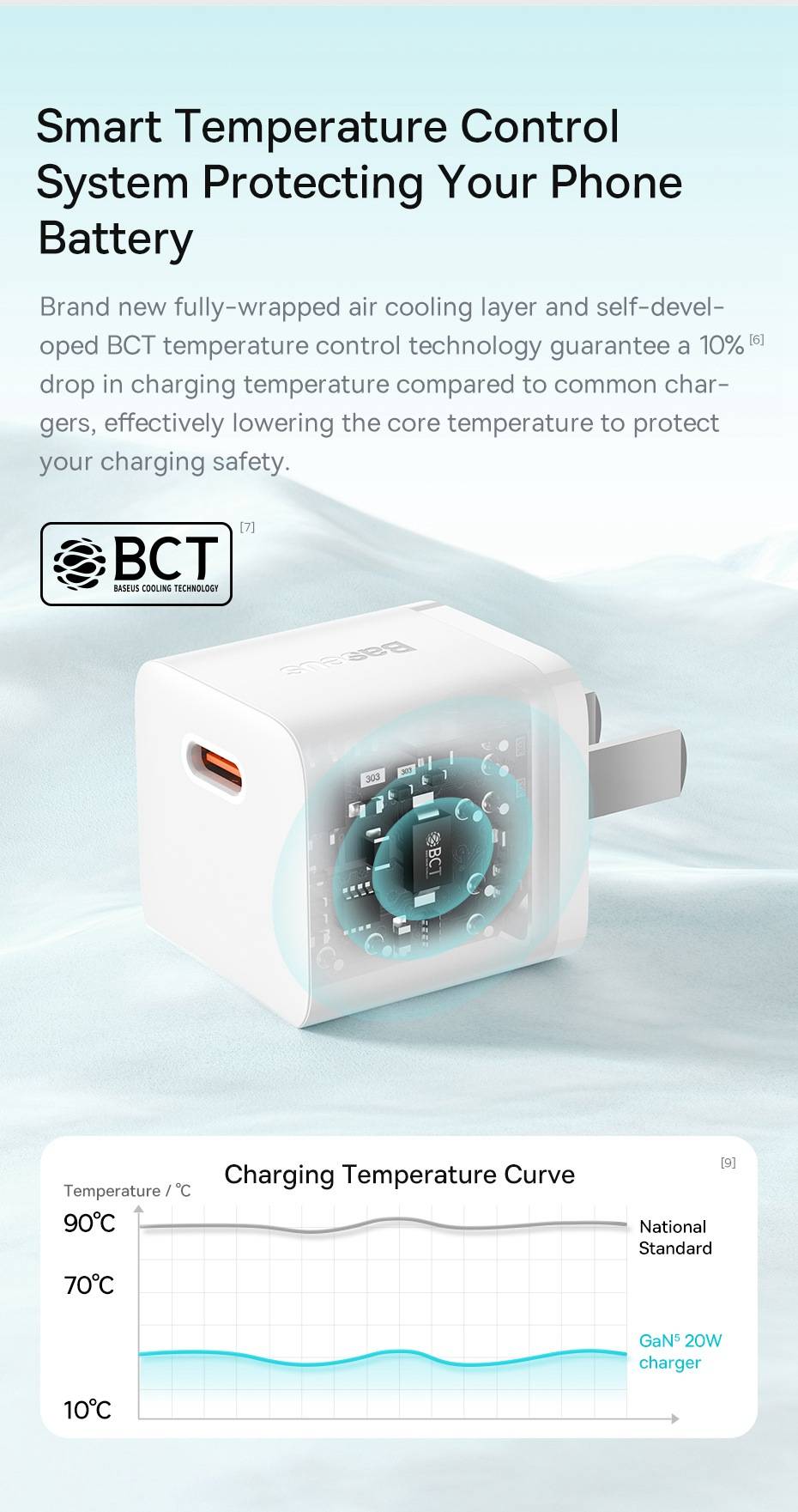 Baseus GaN5 20W USB-C Fast Charger Adapter CN Plug