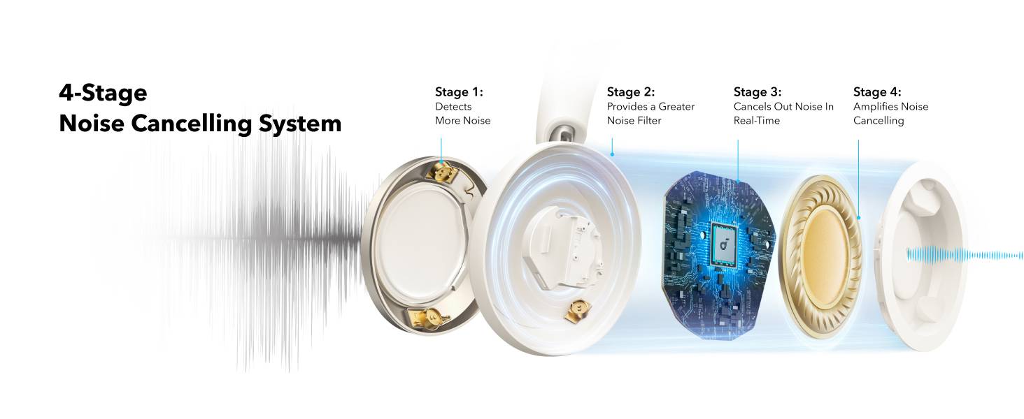 Anker Soundcore Space One Pro Foldable Over-Ear Wireless Headphones