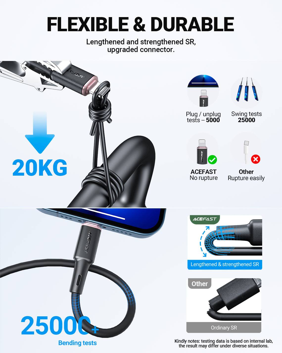 ACEFAST C2-01 USB-C to Lightning 30W Fast Charging Data Cable