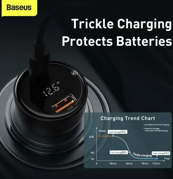 Baseus TZCCZX-01 Supreme Digital Display PPS Dual 100W Car Charger With Type C to Type C Cable