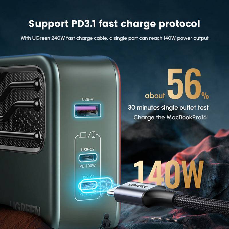 UGREEN CD289 140W GaN 2C1A Fast Charger with 1.5m Cable