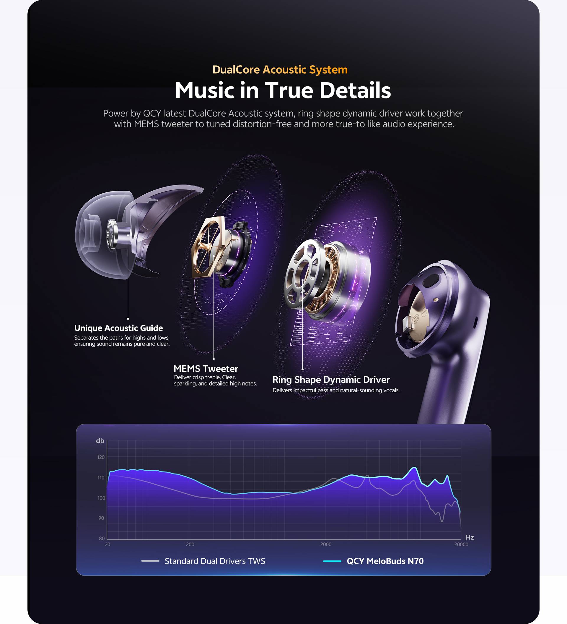 QCY MeloBuds N70 True Wireless Earbuds with 56dB Adaptive ANC & LDAC