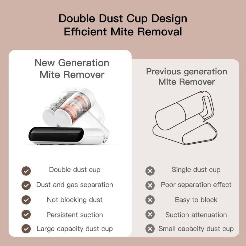 Deerma CM980 Anti-Dust Mite Vacuum Cleaner with UV Sterilization & Powerful Suction