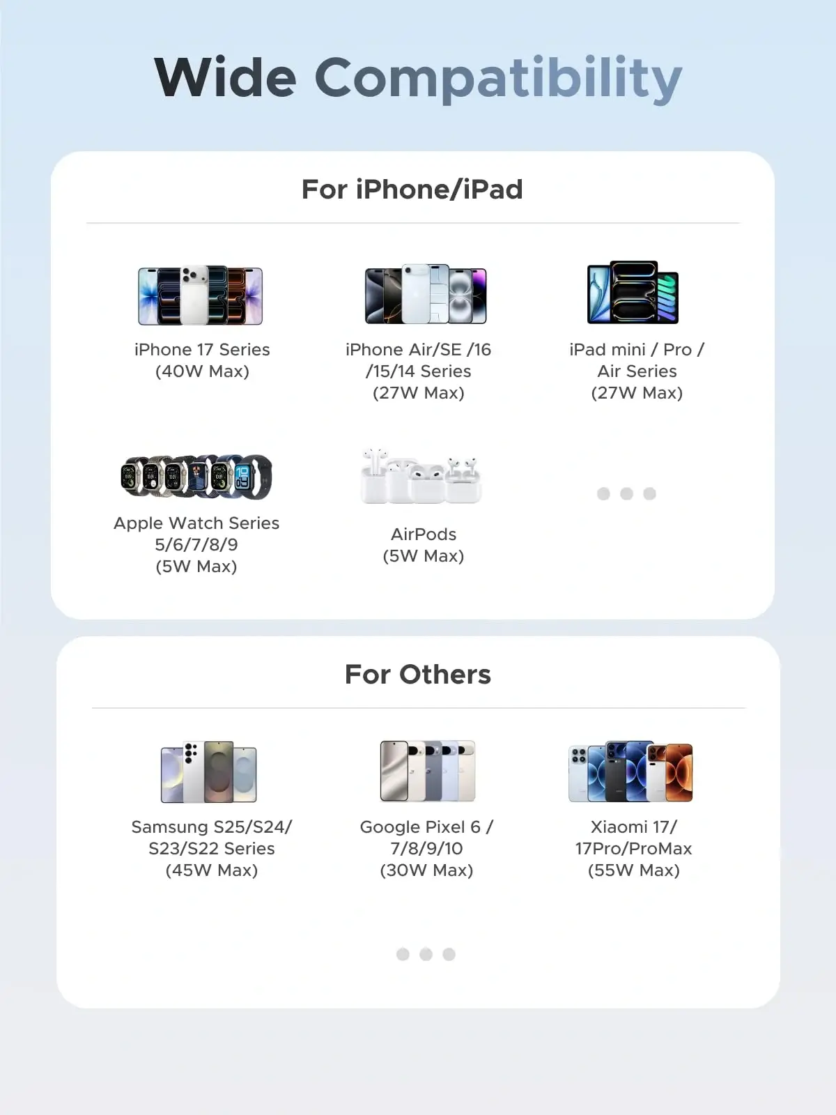 UGREEN PB727 Nexode Pro 10000mAh 55W Mini Power Bank with Smart Display & Built-in Type-C Cable 75701