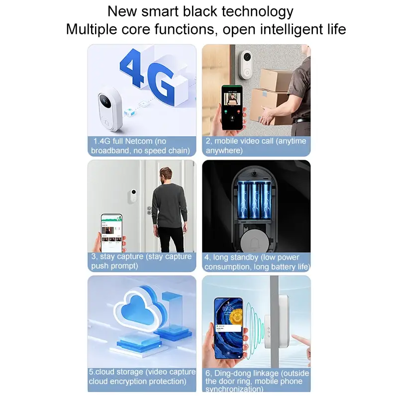 Smart Wireless Video Doorbell with AI Motion Detection and Easy Installation