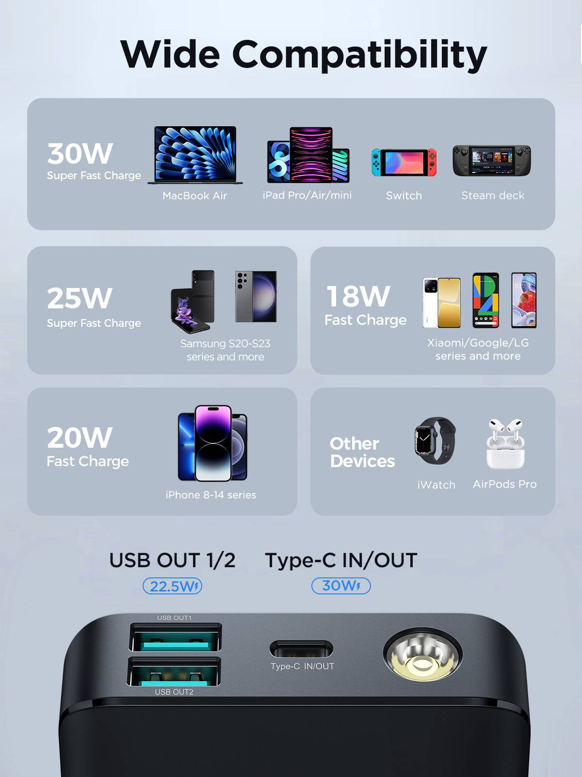 Joyroom JR-PBF01 10000mAh PD 30W Fast Charging Power Bank
