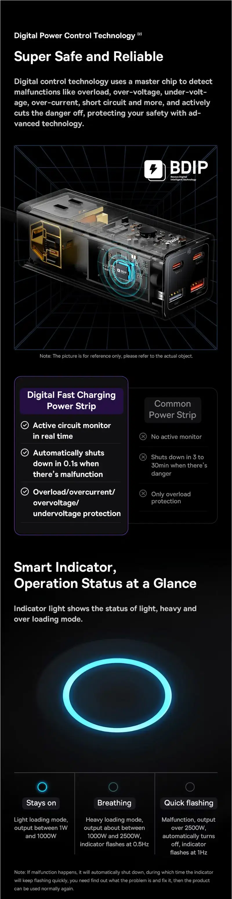 Baseus PowerCombo 65W Digital Power Strip with 3 AC, 2 USB-A & 2 USB-C Ports 1.5m Power Cord