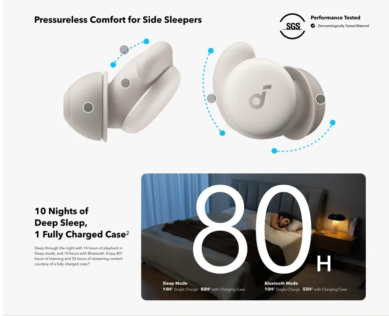 Anker Soundcore Sleep A20 True Wireless Noise-Isolating Sleep Earbuds