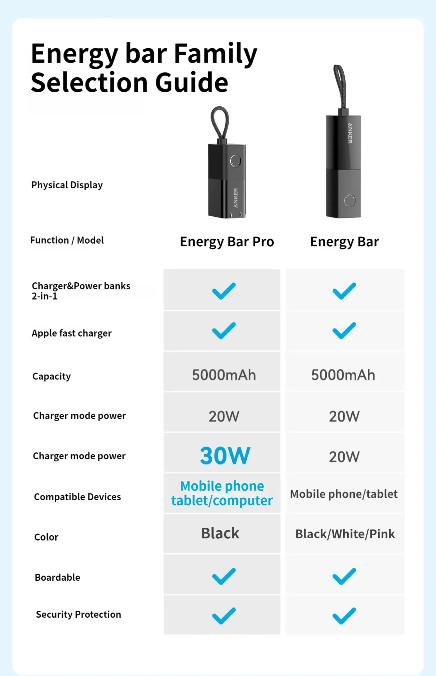Anker A1634 511 Power Bank PowerCore Fusion 30W 2-in-1 Charger & Power Bank