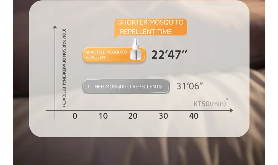 Xiaomi Qualitell P2 Digital Display Electric Mosquito Repellent