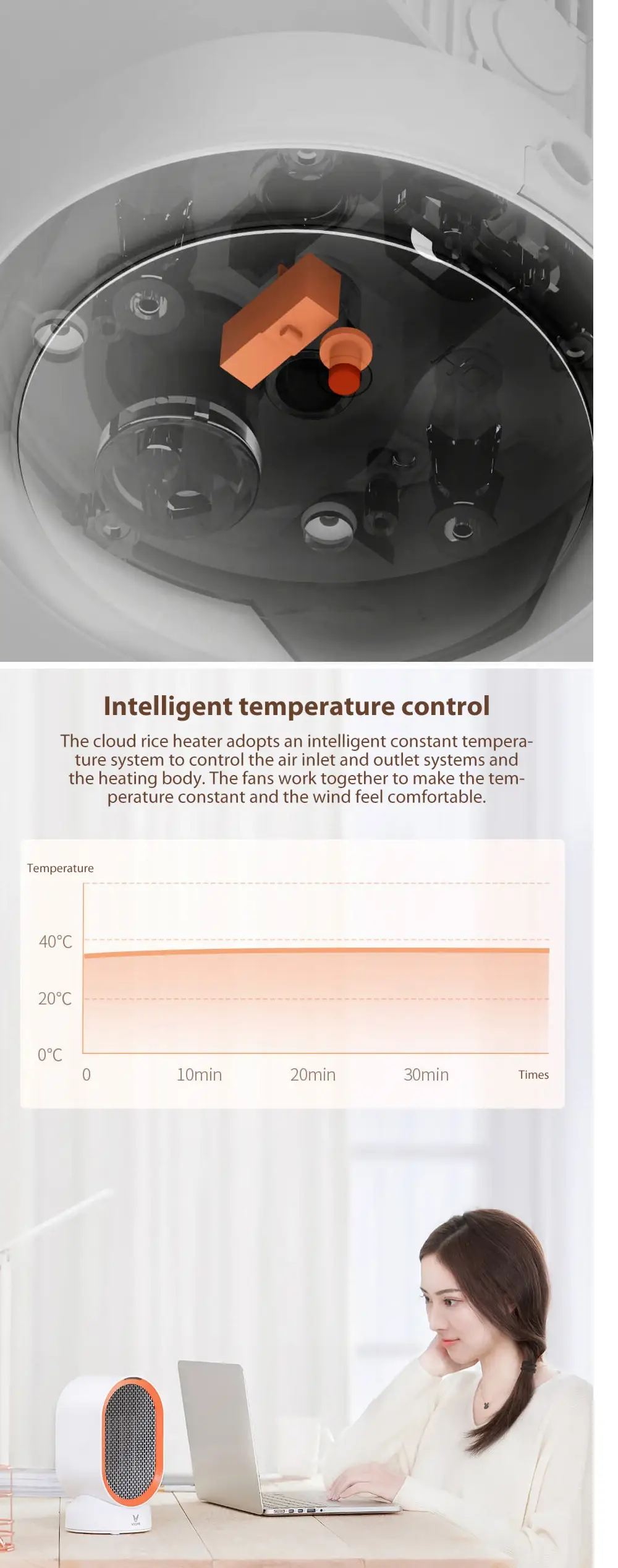 XIAOMI VIOMI VXNF01 Countertop Intelligent Thermostatic Control Heater