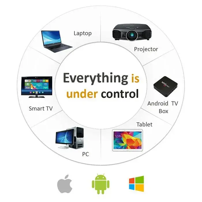 Air Mouse & Keyboard For Android TV Box