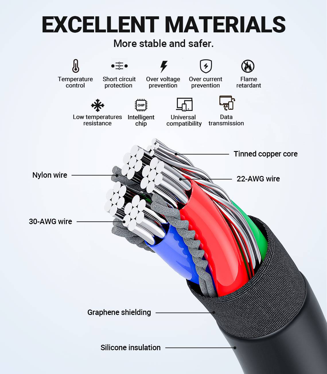 ACEFAST C2-01 USB-C to Lightning 30W Fast Charging Data Cable