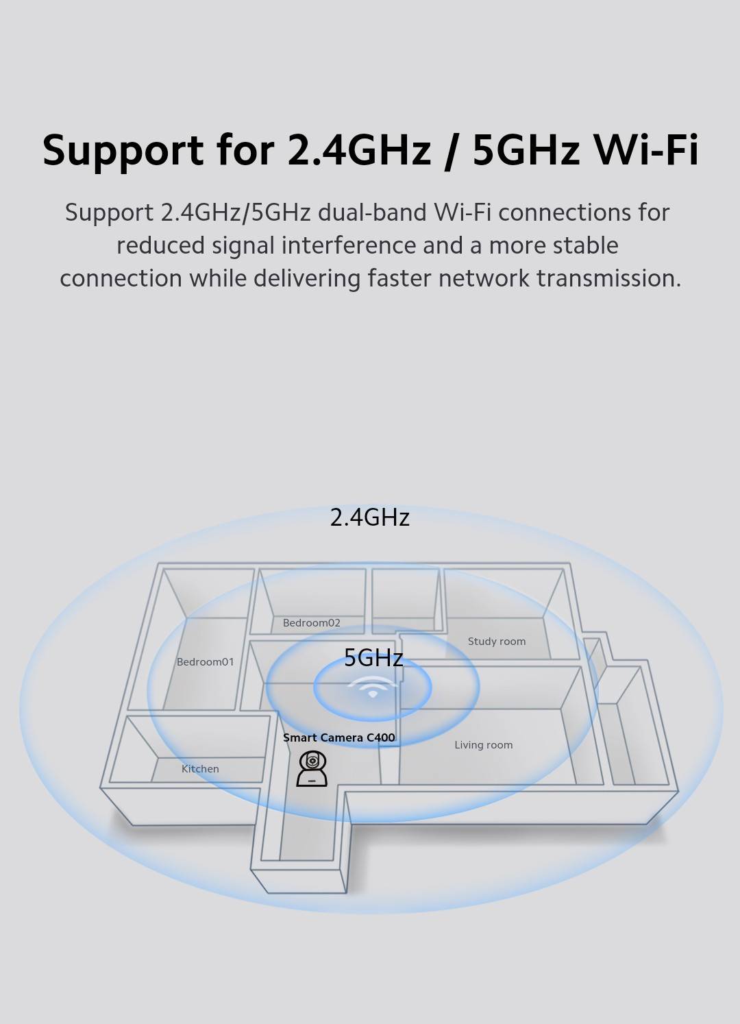 Xiaomi C400 2.5K 360° Smart Home Security WiFi Camera