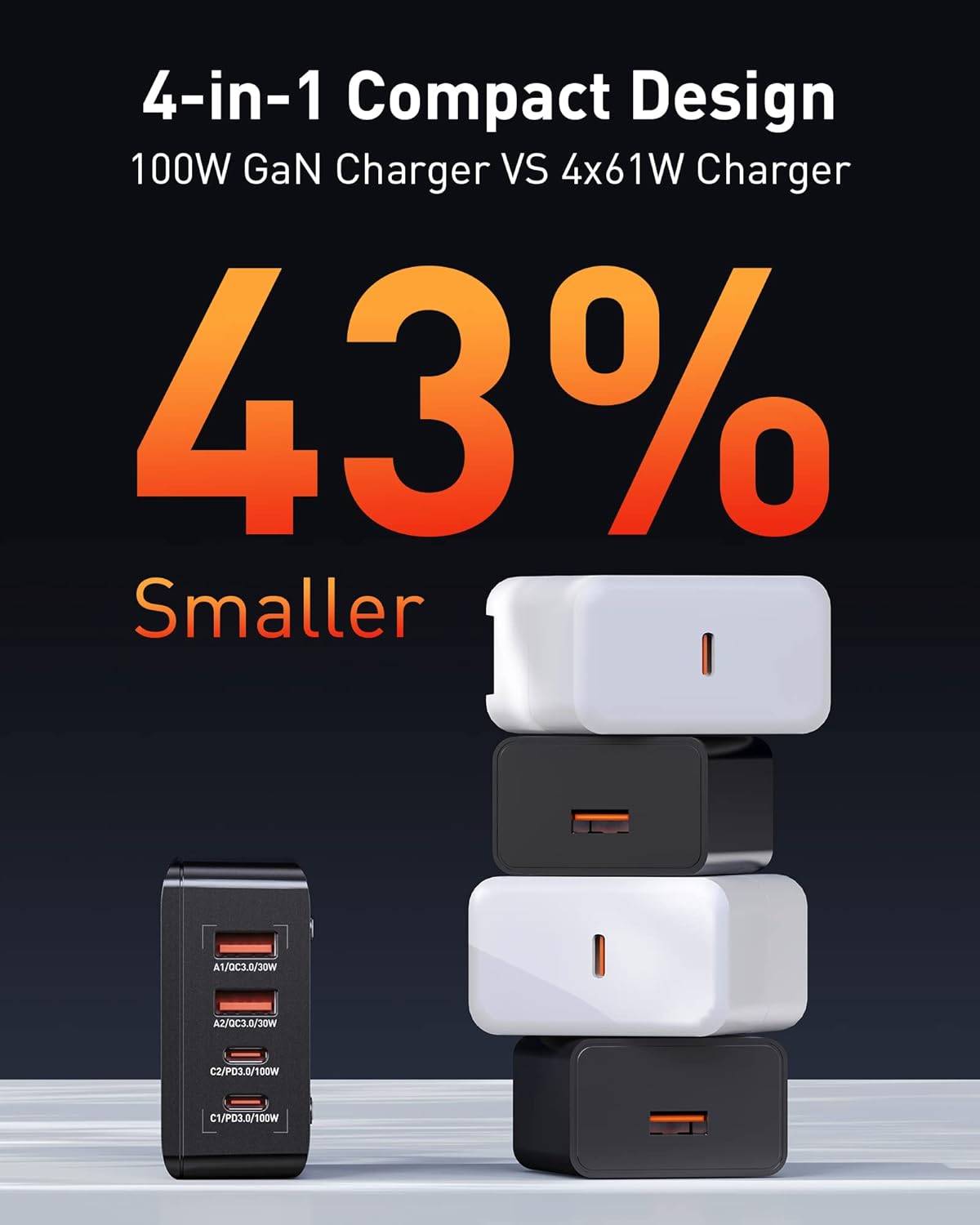 LDNIO A4809C 100W GaN Super Fast Charging Adapter with Type-C and USB Ports