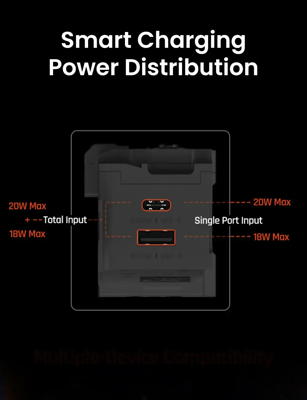  Sharge MOSS 40W Blazing Speeds & Dual USB C Powerhouse