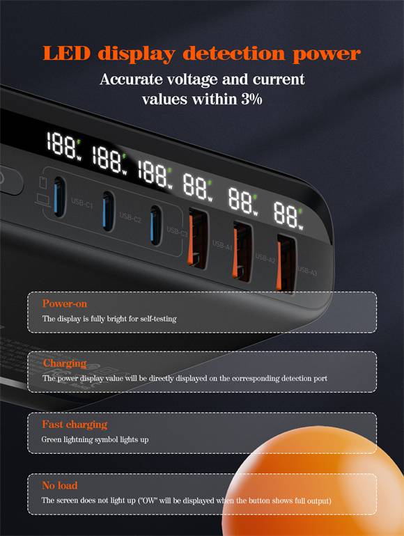 LDNIO A6140C LED Display GaN Tech 6 Ports Multi 140W GaN Super Fast Charger