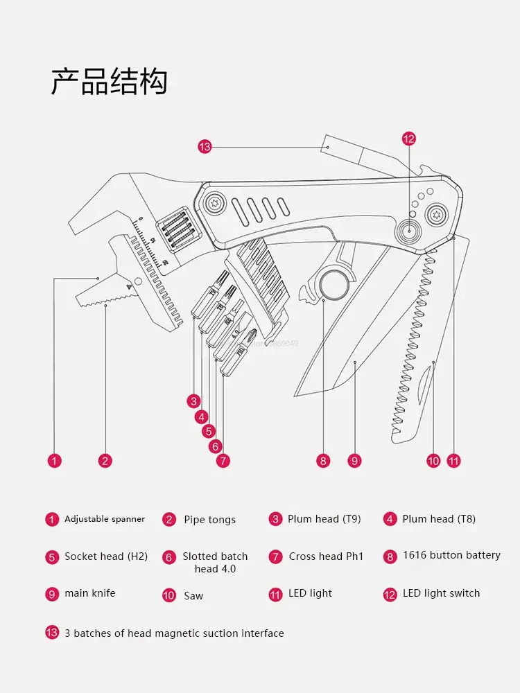 Xiaomi Mars Worker Wrench 6 in 1 Craftsman Multi-function Knife