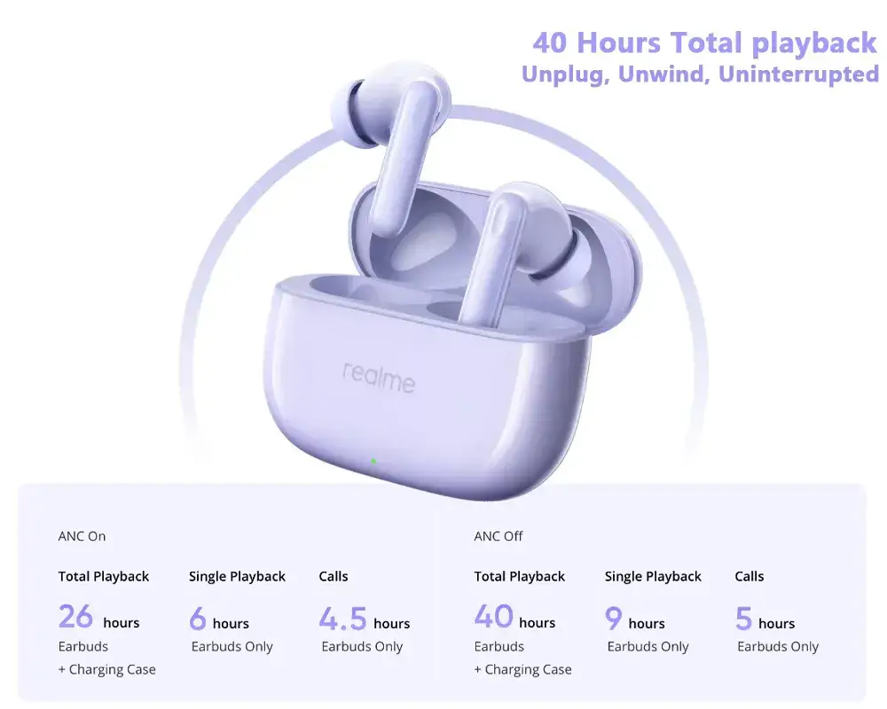 Realme Buds T310 46dB ANC True Wireless Earbuds