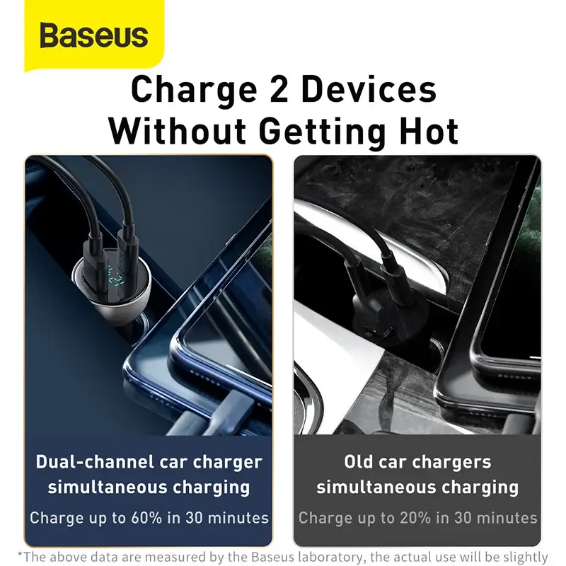 Baseus Car Charger 65W Particular Digital Display QC+PPS Dual Quick Charger