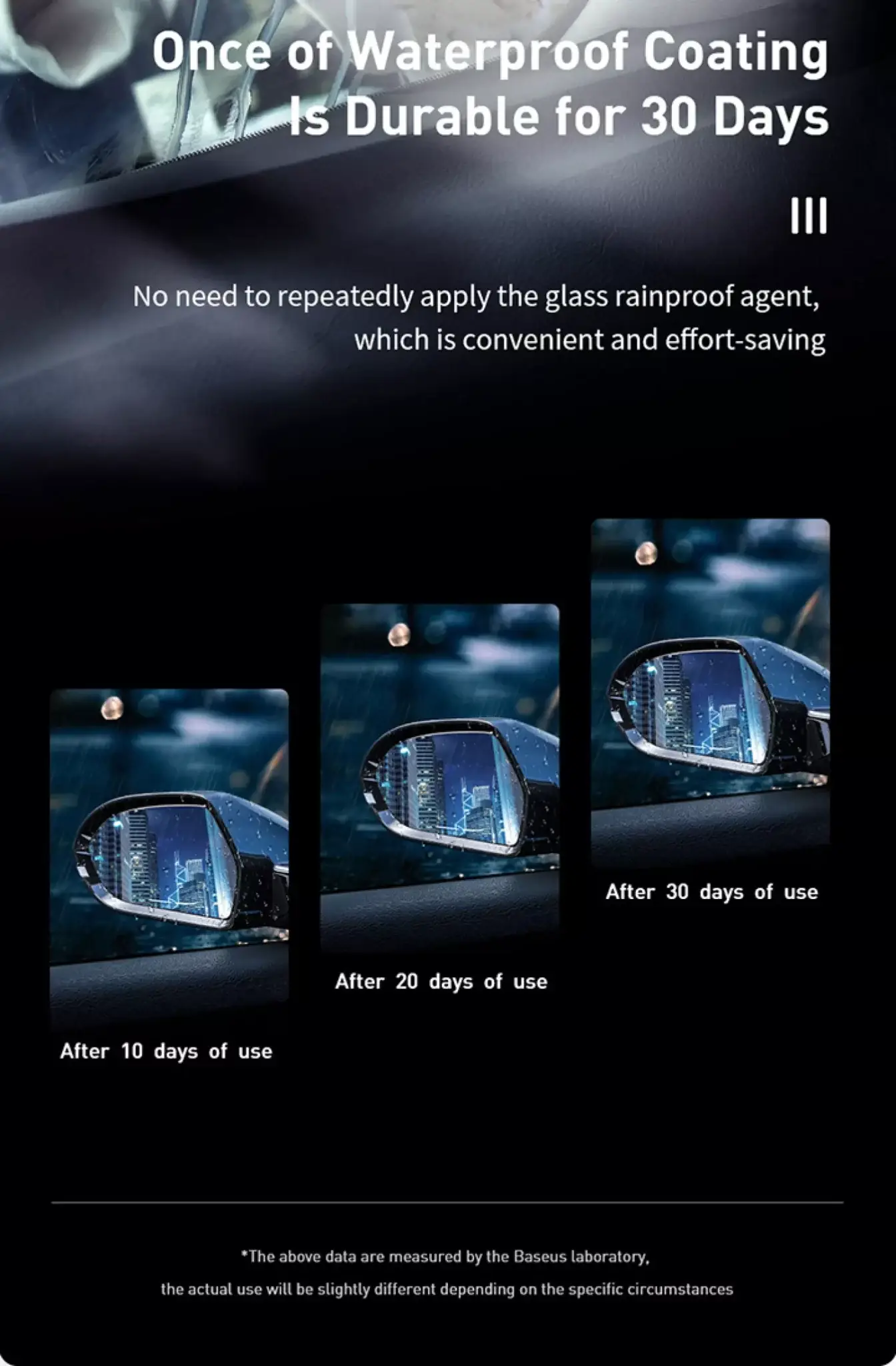 Baseus Keen Vision Car Glass Rainproof Agent