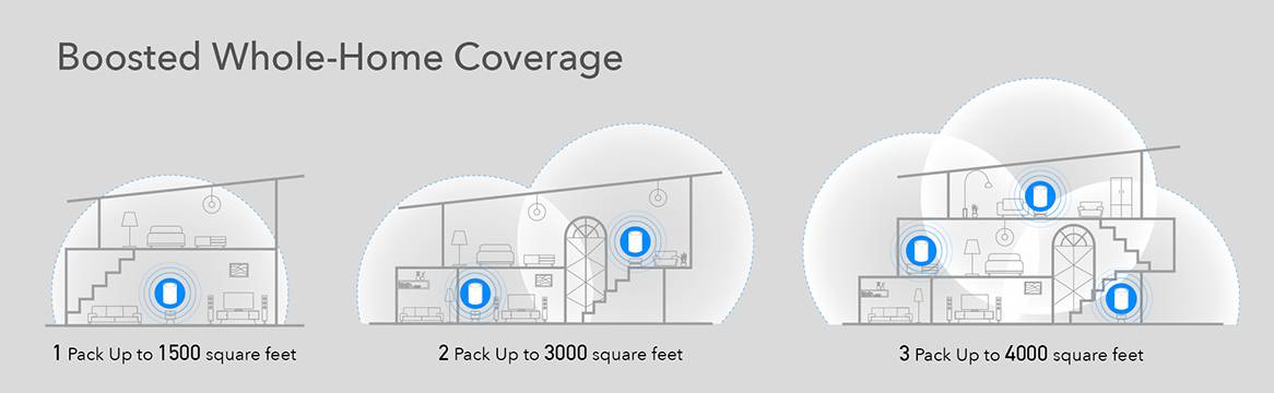 CUDY M1200 AC1200 Whole Home Mesh WiFi Router (1-Pack)