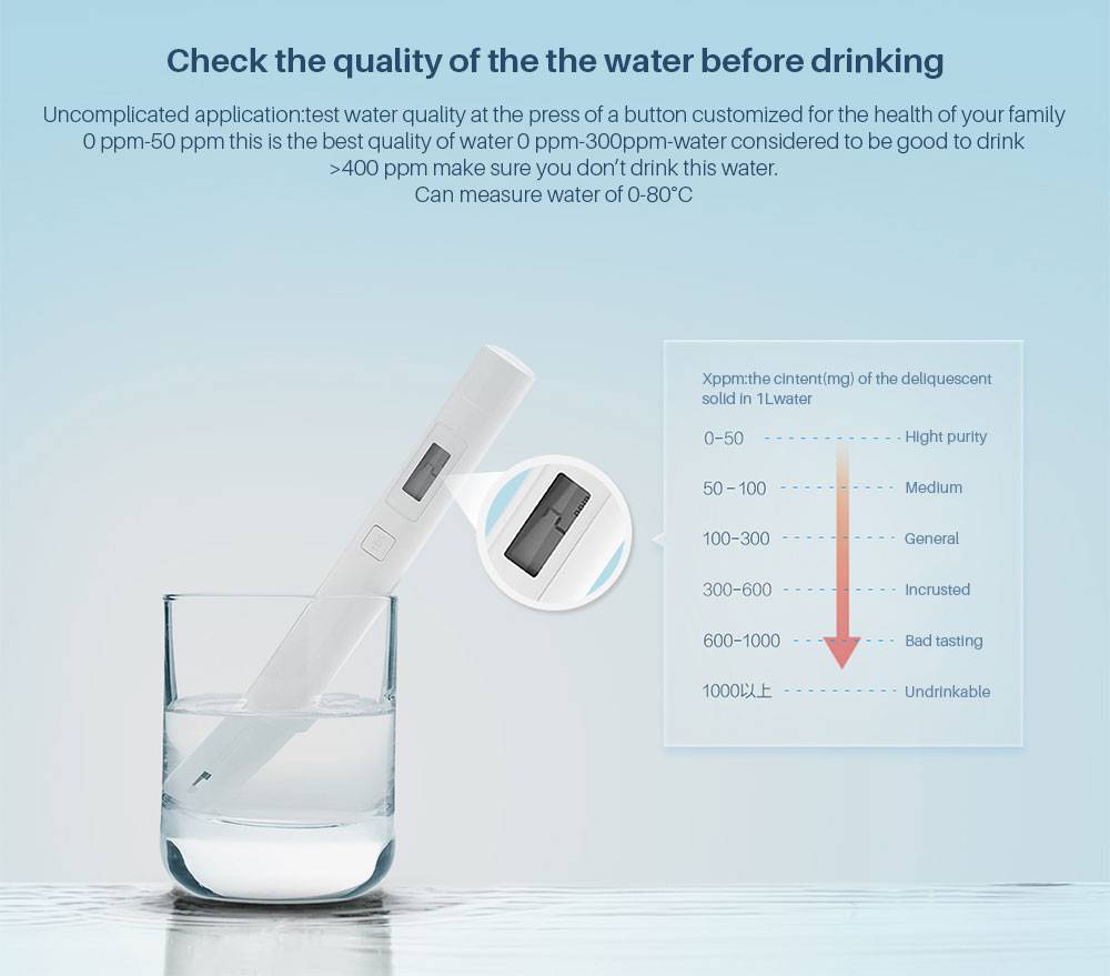 Xiaomi Mi TDS Water Tester Pen