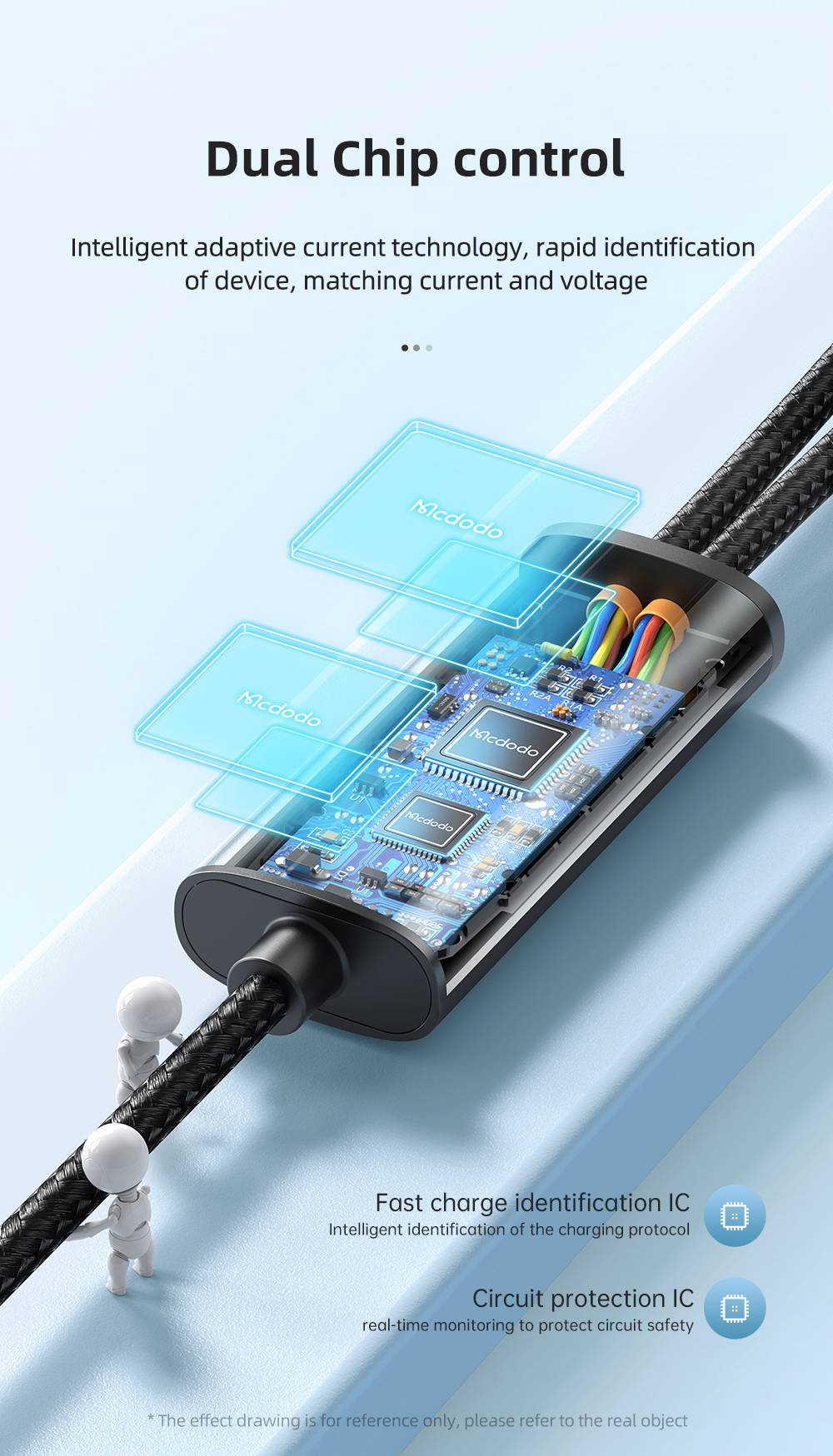 Mcdodo CA-747 2 in 1 100W PD Type C to Dual Type C Cable