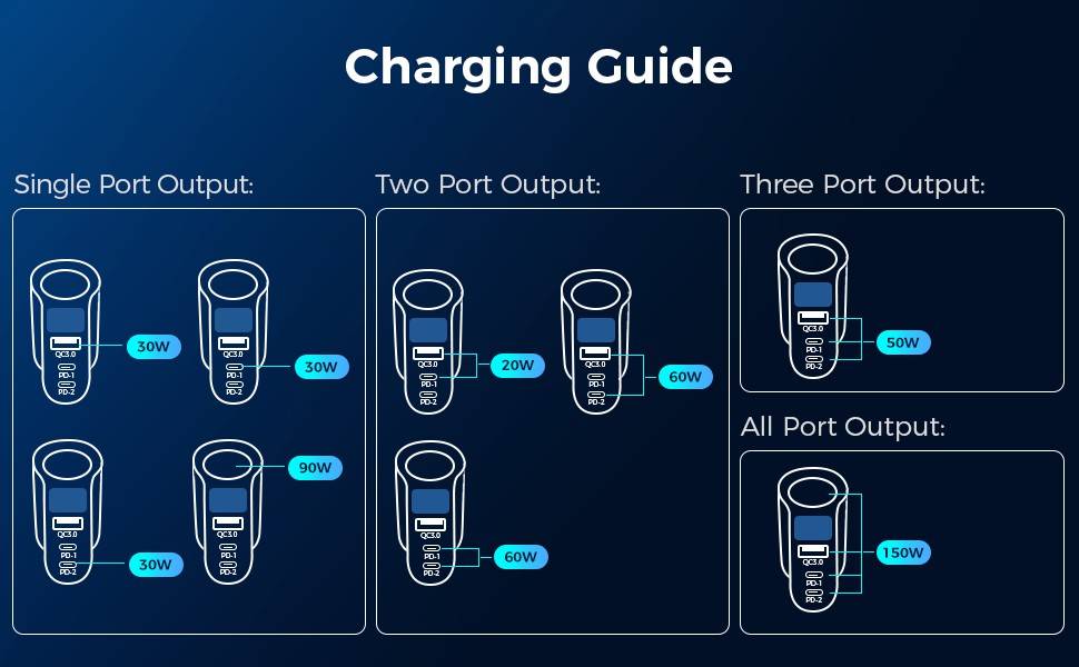 JOYROOM JR-CL21 150W 4 in 1 Car Charger with LED Digital Display